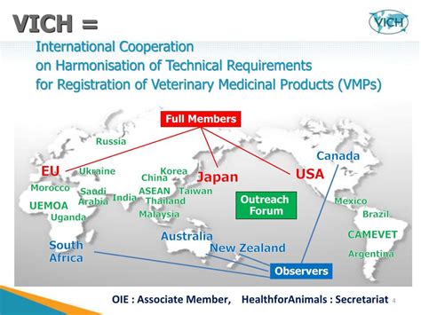 International Cooperation on Harmonisation of Technical .